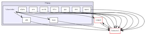 binkdata|FFmpeg: libavcodec/binkdata.h File Reference